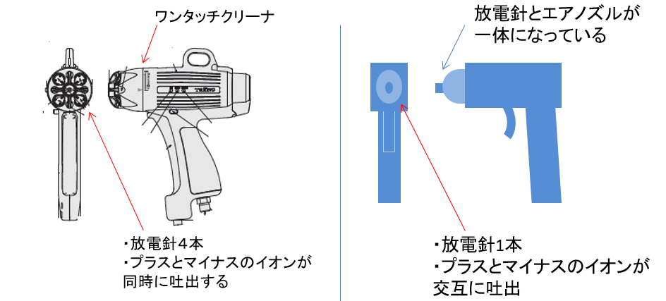 TRINC　 静電気　除電