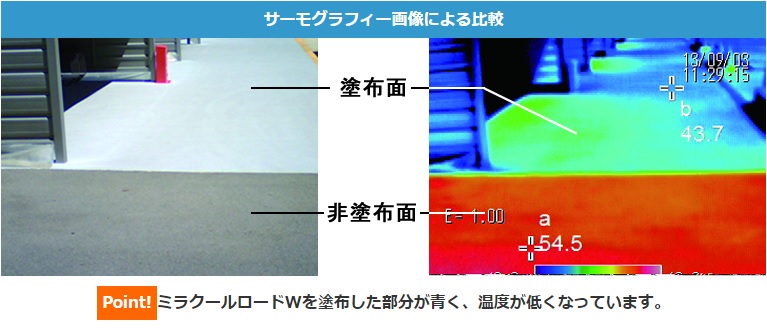 セットアップ KanamonoYaSan KYS 送料別途 直送品 ミラクール アスファルト舗装用遮熱塗料ミラクールロードW 赤茶 レッドブラウン  307554642